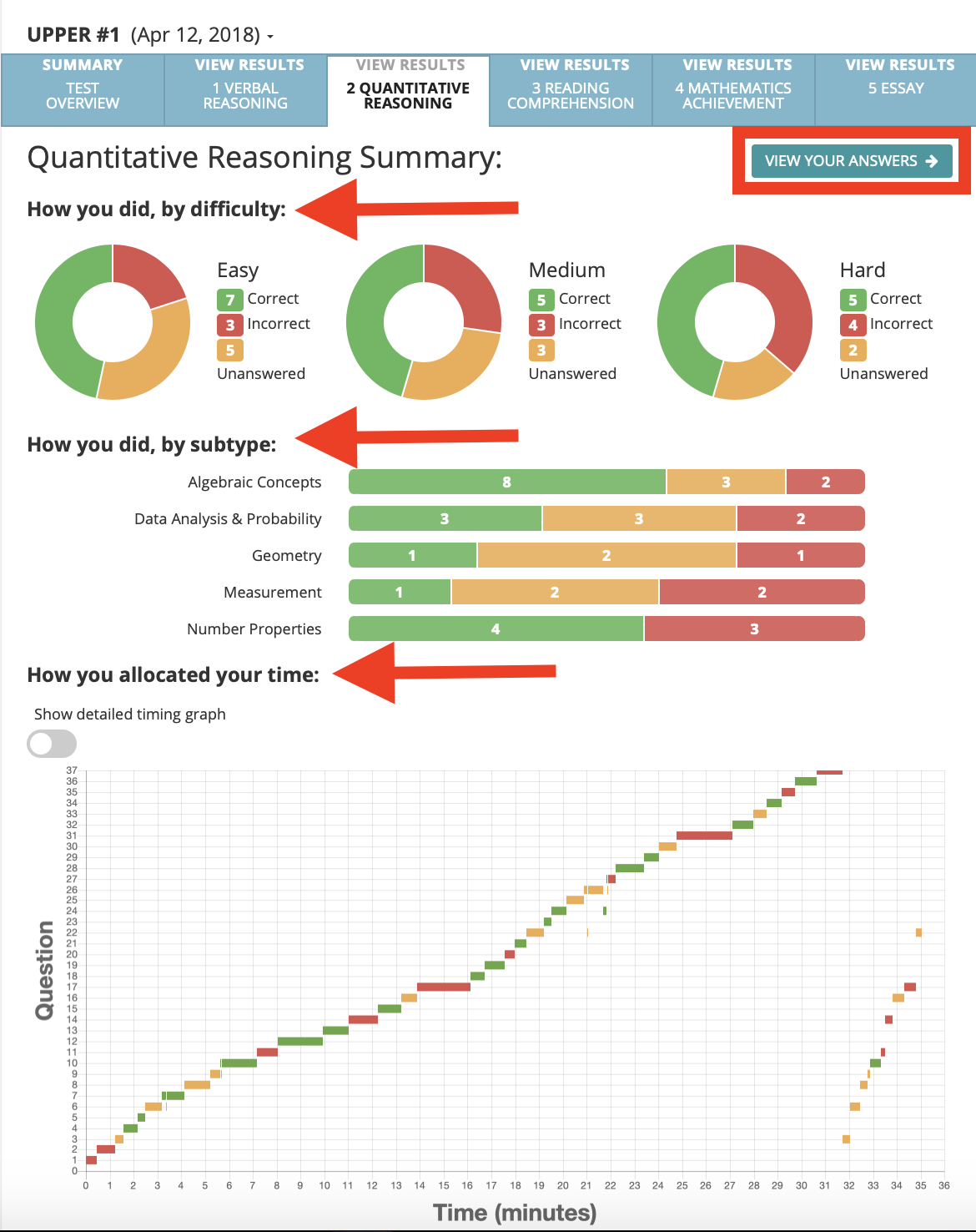 ISEE_section_analysis_page.png