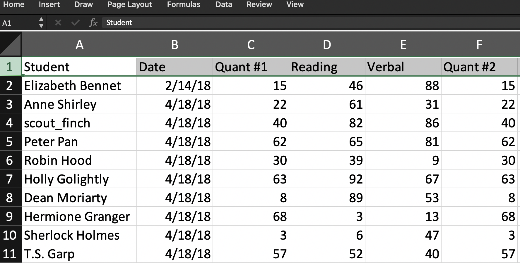 Class_Resutls_by_Test_Section_csv.png